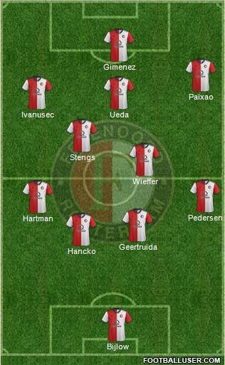 Feyenoord 4-3-3 football formation