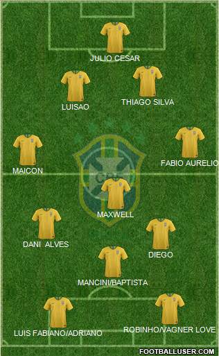 Brazil Formation 2023