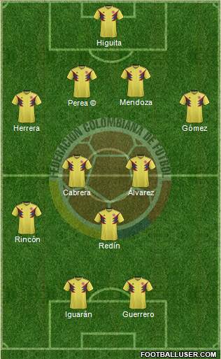 Colombia football formation