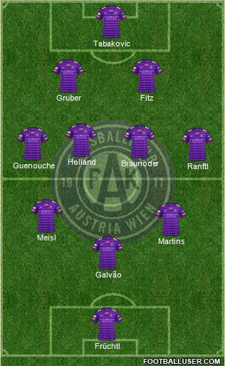 FK Austria Wien Formation 2023
