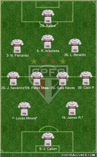 São Paulo FC Formation 2023