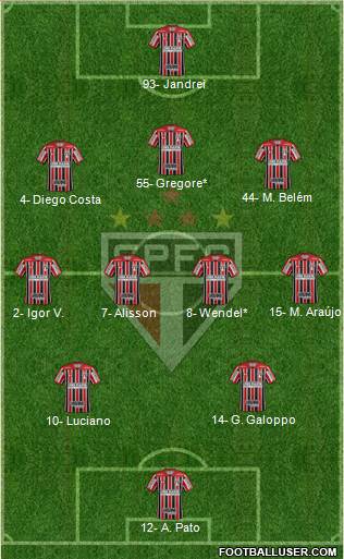 São Paulo FC Formation 2023