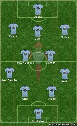 R.C. Celta S.A.D. football formation