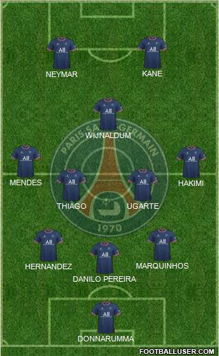 Paris Saint-Germain Formation 2023