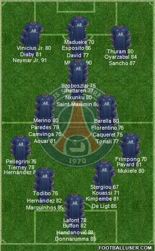 Paris Saint-Germain Formation 2023