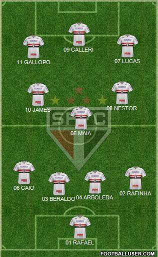 São Paulo FC Formation 2023