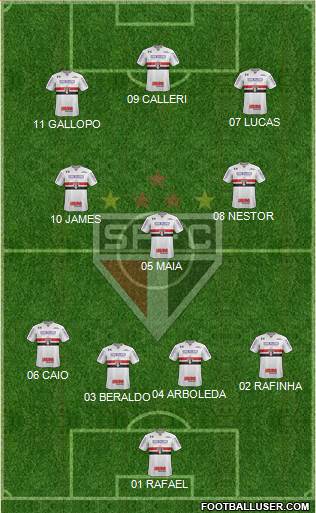 São Paulo FC 4-3-3 football formation