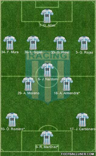Racing Club Formation 2023
