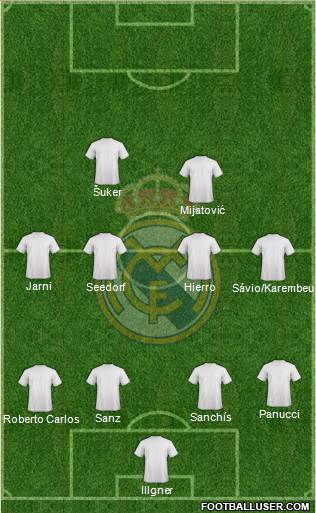 Real Madrid C.F. Formation 2023