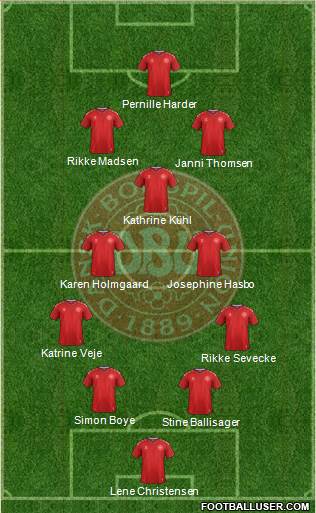Denmark Formation 2023