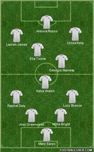 England Formation 2023