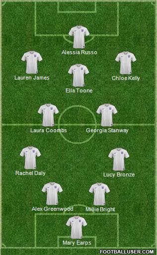 England Formation 2023