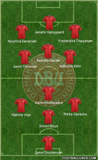 Denmark Formation 2023
