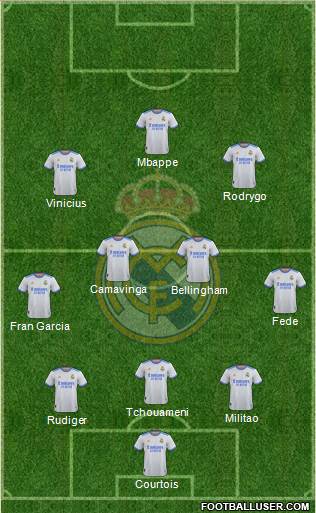Real Madrid C.F. Formation 2023