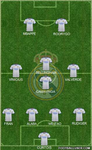 Real Madrid C.F. Formation 2023