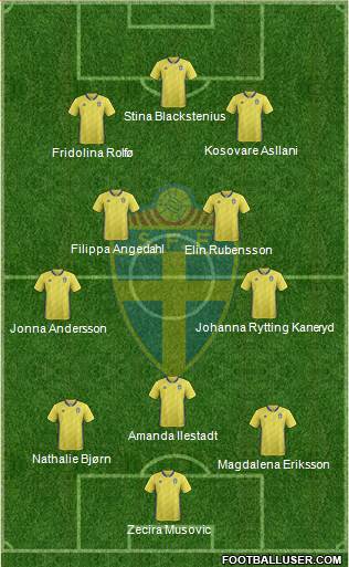 Sweden Formation 2023