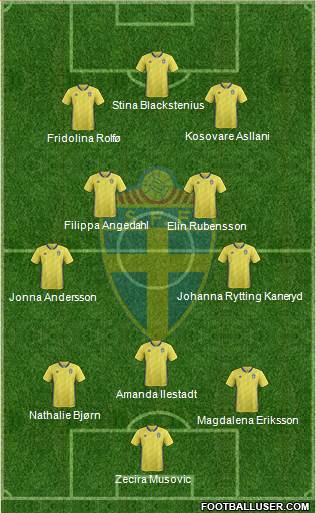 Sweden 3-4-3 football formation