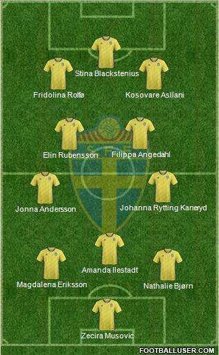 Sweden Formation 2023