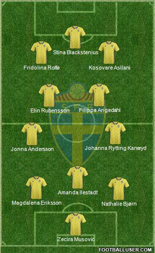 Sweden 3-4-3 football formation