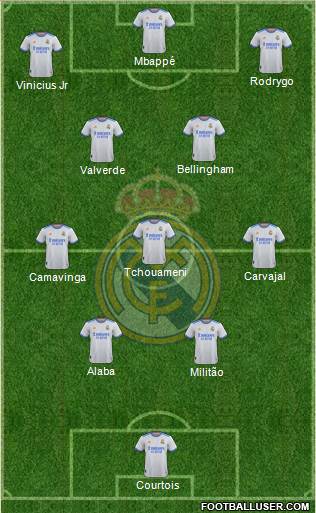 Real Madrid C.F. Formation 2023