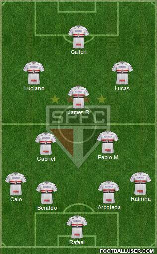 São Paulo FC 4-2-3-1 football formation