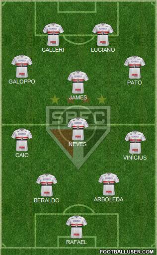 São Paulo FC Formation 2023