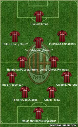 A.C. Milan Formation 2023