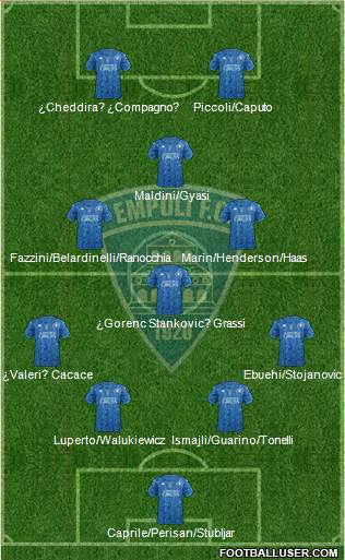 Empoli football formation