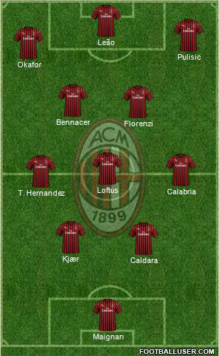 A.C. Milan Formation 2023