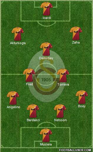 Galatasaray SK Formation 2023
