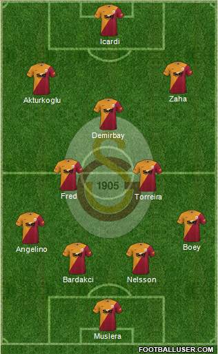 Galatasaray SK football formation