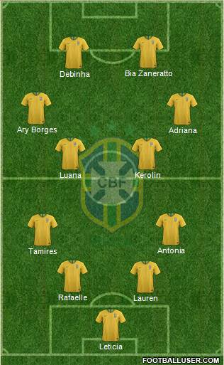 Brazil Formation 2023