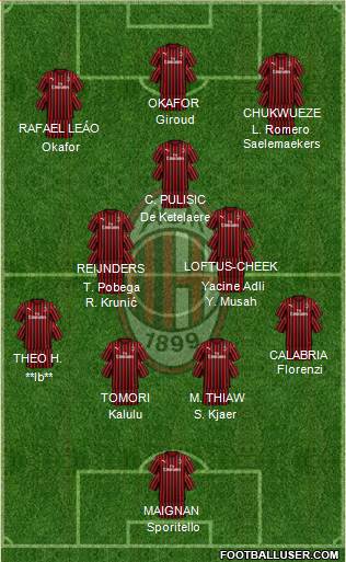A.C. Milan Formation 2023