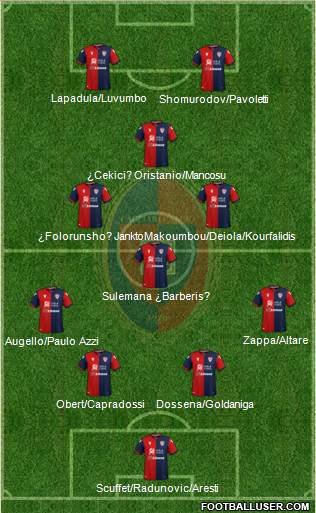 Cagliari 4-3-1-2 football formation