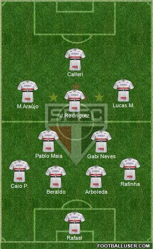 São Paulo FC Formation 2023