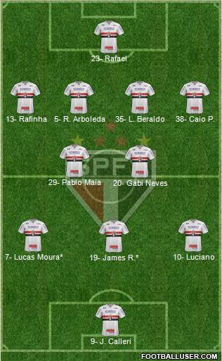 São Paulo FC Formation 2023