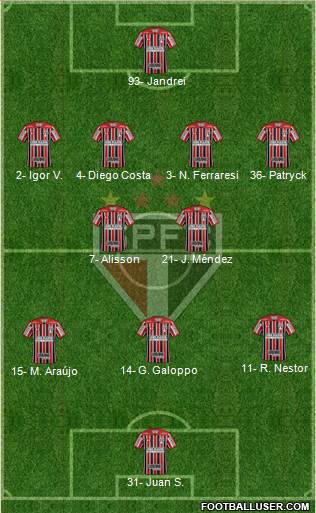 São Paulo FC Formation 2023