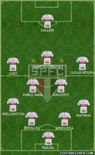 São Paulo FC Formation 2023
