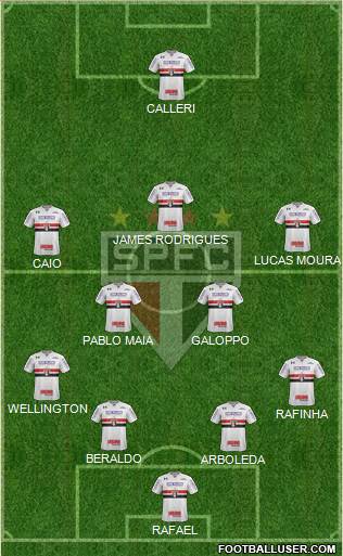 São Paulo FC 4-2-3-1 football formation