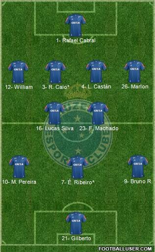 Cruzeiro EC Formation 2023