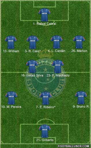 Cruzeiro EC football formation