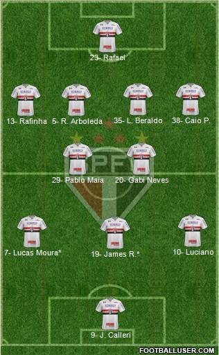 São Paulo FC Formation 2023
