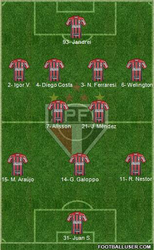 São Paulo FC Formation 2023