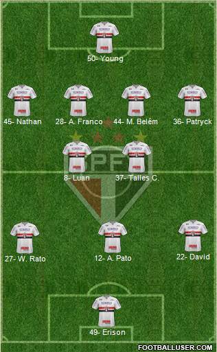 São Paulo FC Formation 2023