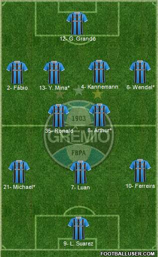 Grêmio FBPA 4-2-3-1 football formation