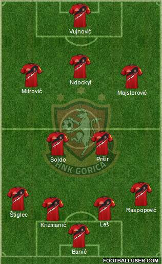 HNK Gorica Formation 2023