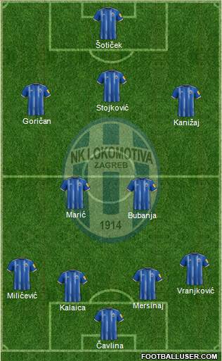 NK Lokomotiva Formation 2023