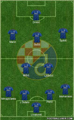 NK Dinamo Formation 2023