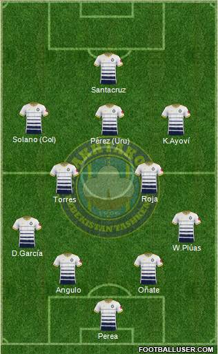 Pakhtakor Toshkent Formation 2023