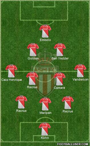 AS Monaco FC 3-4-2-1 football formation